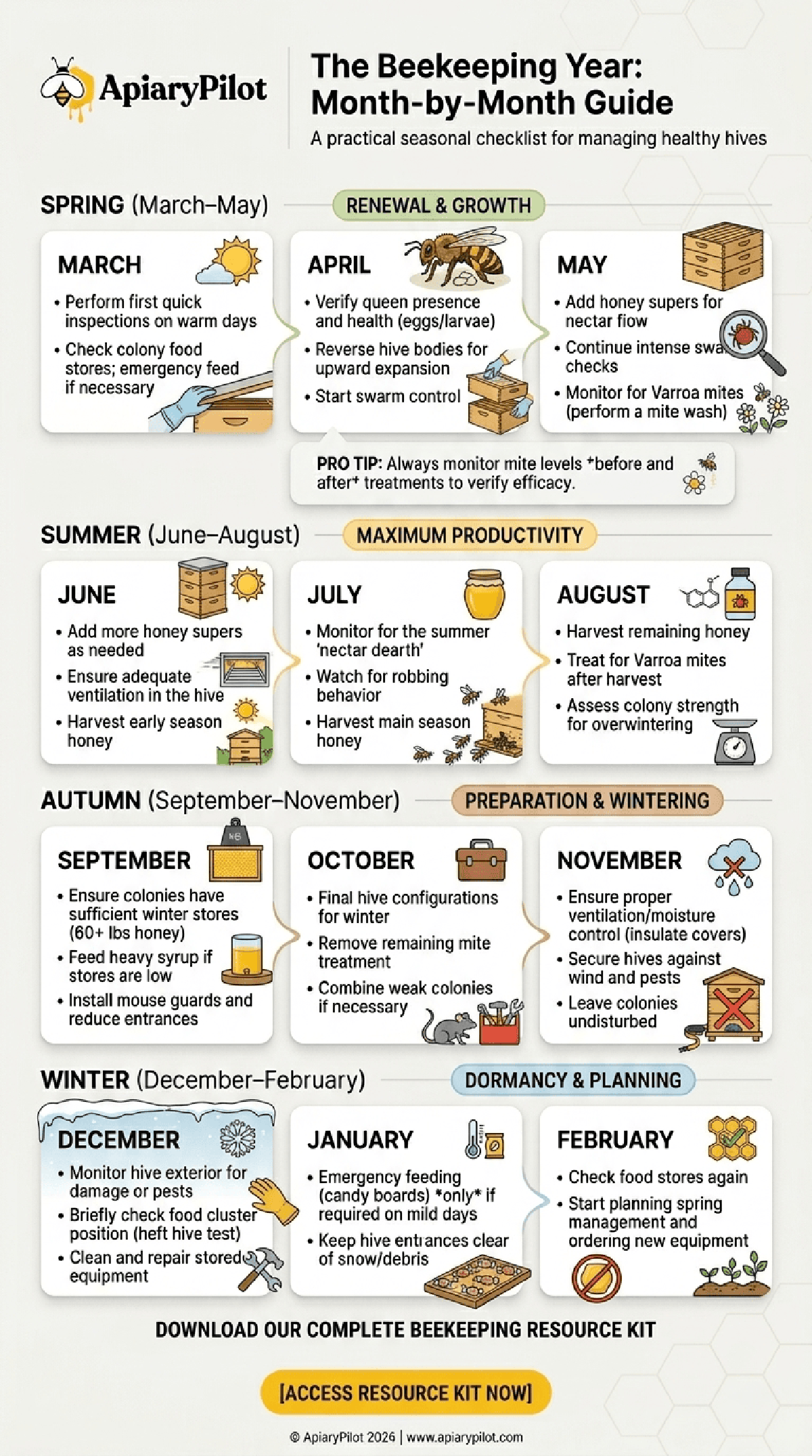 Beekeeping Year Month By Month Guide